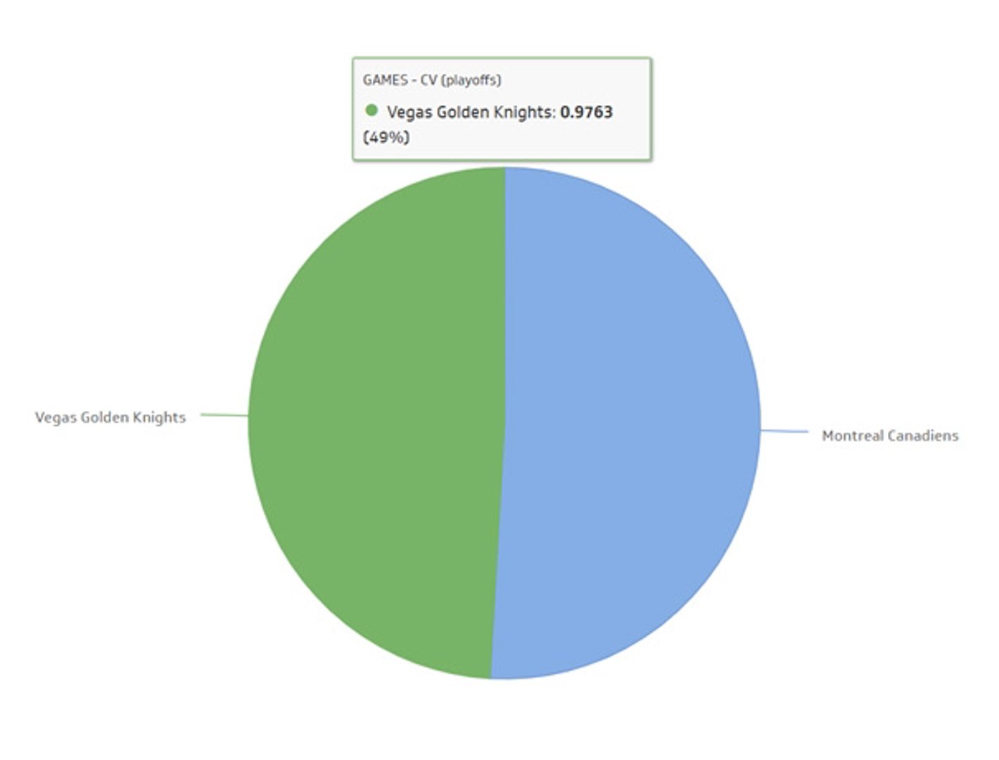 Guide to Dashboard Design   Pie Chart